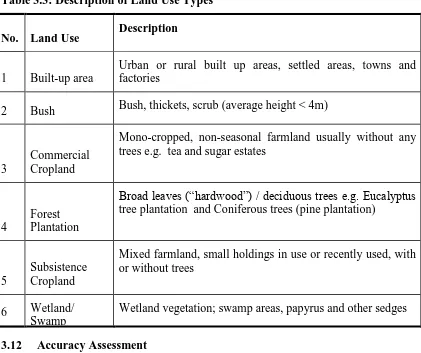 Table 3.3: Description of Land Use Types 