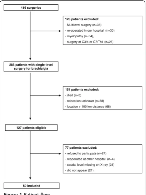 Figure 1 Patient flow.