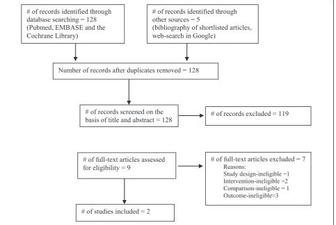 Figure 1 Flow diagram of study selection.