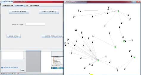 Fig:1 Creation of Network : CH  ,„n‟ Number Nodes.  