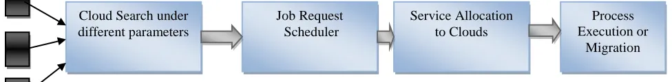 Figure 1.1: Scheduling Architecture 