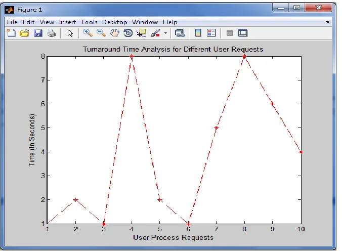 Figure 1.3: GUI of proposed work 