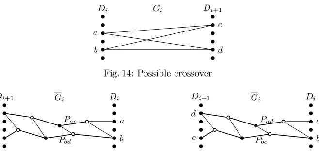 Fig. 14: Possible crossover