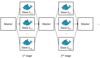 Fig. 2.An example value curve of manufacturing order O
