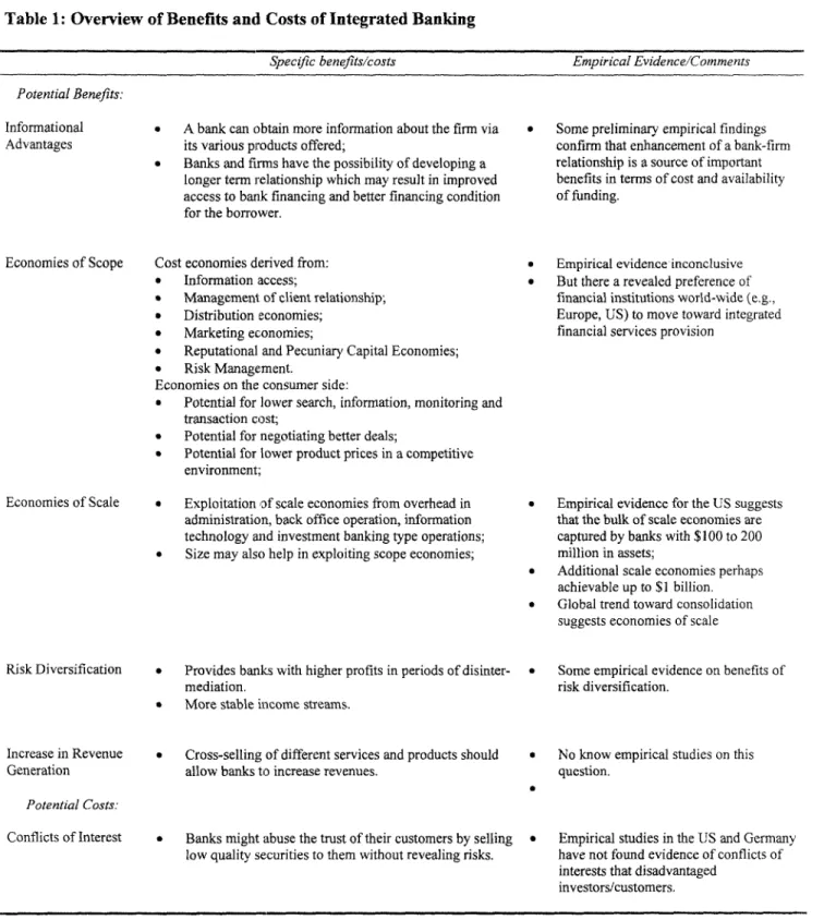 Table  1: Overview of Benefits and  Costs of Integrated  Banking