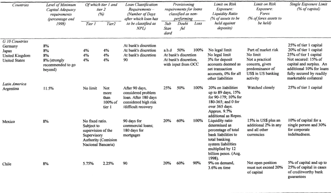 Table  6:  Regulatory  Framework