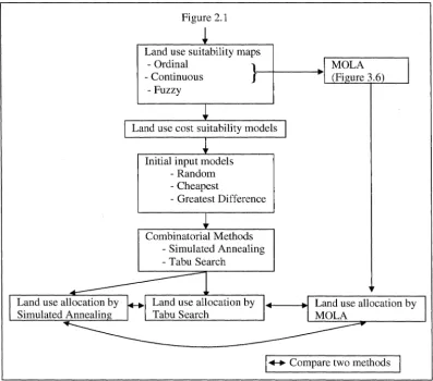 Figure 2.1 Land use suitability maps - Ordinal } 