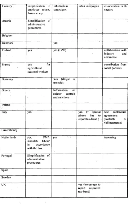 TABLE 3: OTHER MEASlJRES 