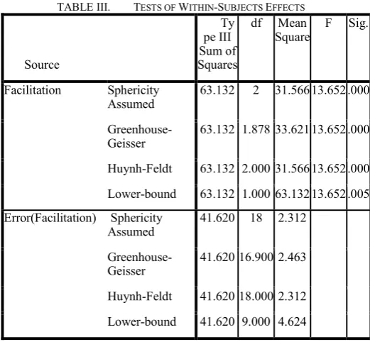 TABLE I.  DESCRIPTIVE STATISTICS 