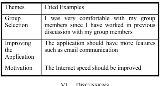 TABLE V.   SAMPLE RESPONSES FROM THE SURVEY 