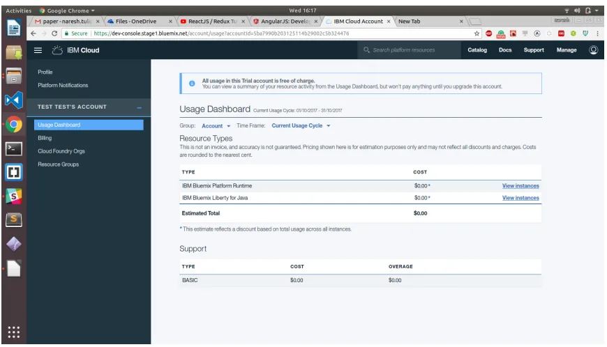 Figure 2: Account Usage Dashboard 