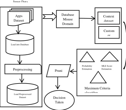 Figure 1 Our Proposed Architecture 