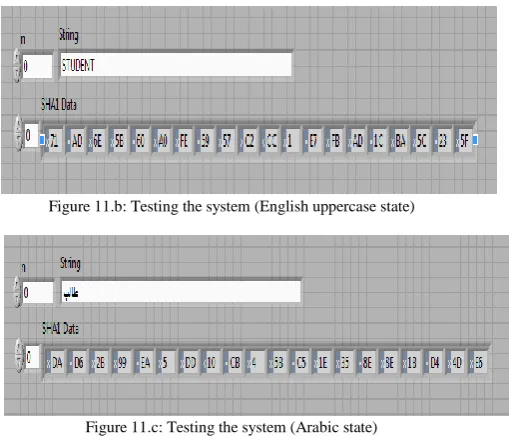 Figure 11.b: Testing the system (English uppercase state)  