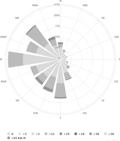 Fig. 2- 5: 