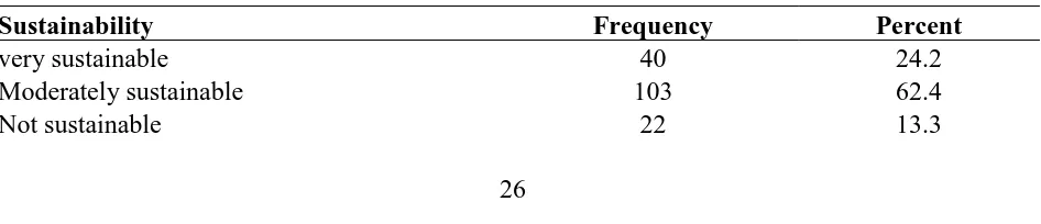 Table 4: Sustainability of procurement and purchasing 