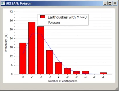 Figure 4.8: se-poisson