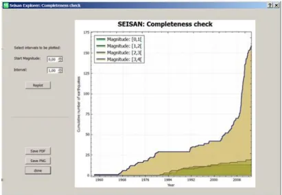 Figure 4.9: se-completeness