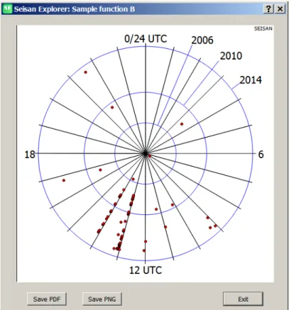 Figure 4.17: Time of day vs time of year
