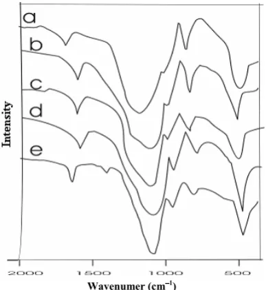 Figure 1.  XRD patterns of (a) MCM-41, (b) Ti-MCM-41 (pH=3), (c) Ti-MCM-41 (pH=7), (d) Ti-MCM-41 pH=11), (e) Ti-MCM-41 grafted by TiCl4 and Ti(OBu)4