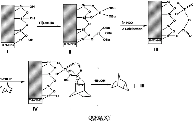 Table 3.  Results of cyclohexene oxidation with TBHP over Ti-MCM-41 in different solvents 
