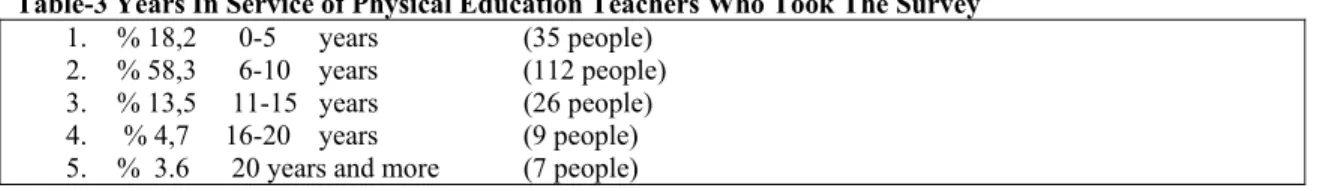 Table 2. Age of the Physical Education Teachers Who Took The Survey  1.  4,2 %     25 and below  (8 people) 