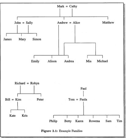 Figure 2.1: Example Families