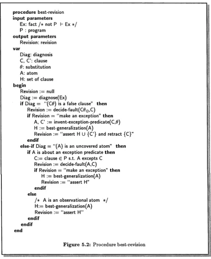 Figure 5.2: Procedure best-revision