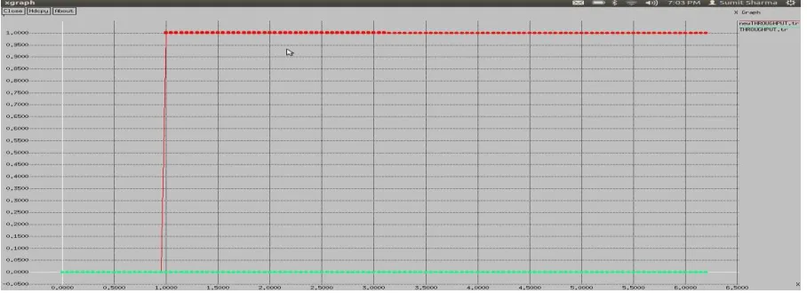 Figure 1.3 Comparison graph of old and new Packet loss 