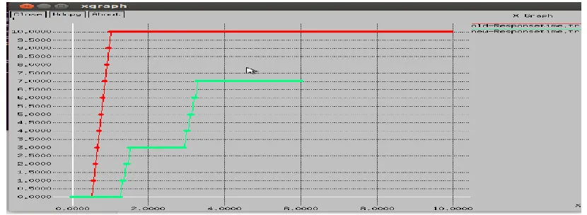Figure 1.5 Comparison graph of old and new Energy loss graph