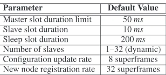 Figure 3. LiteTDMA superframe format and timing.
