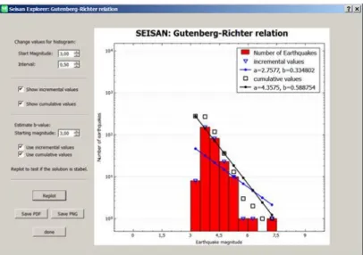 Figure 4.7: se-gutenberg-richter