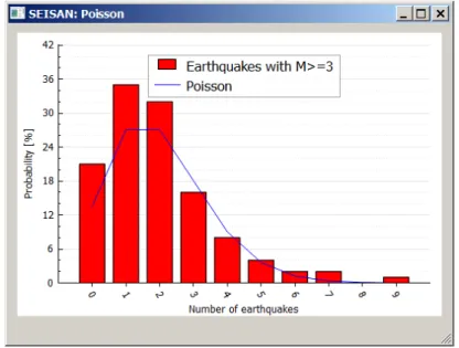 Figure 4.8: se-poisson
