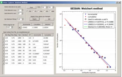 Figure 4.10: se-weichert-method