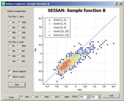 Figure 4.14: se-mag-vs-mag