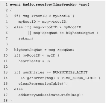 Figure 6. The handling of new synchronization messages. 