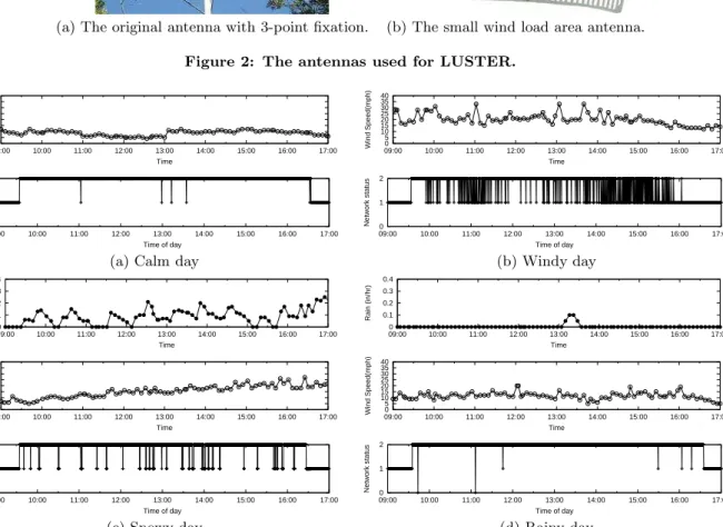 Figure 3: Weather conditions and network status.
