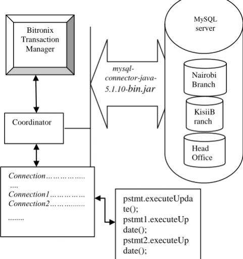 Fig 1.3 Overall simulation architecture 