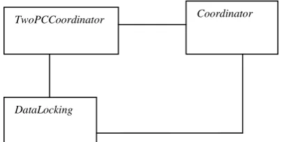 Table 1.5 headoffice site final status after commit