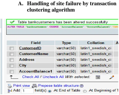 Table 1.8: NairobiBranch modification  procedure 