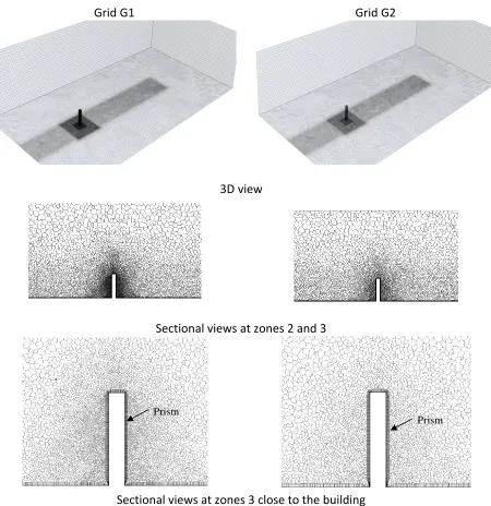 Figure 2-14 Comparison between grids G1 and G2 