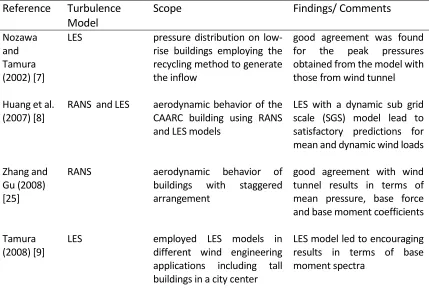 Table 3-1 Scope and the main findings of previous studies focused on building responses 
