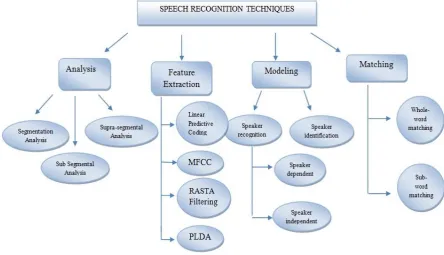 Table I: Major Developments over years 