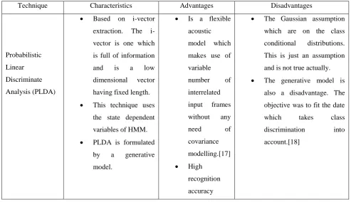 Table IV: Advantages and Disadvantages of Relative Spectral: 