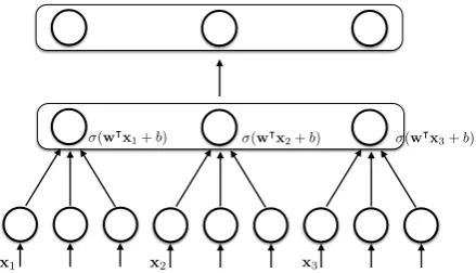 Figure 1:Representation as network with normalisationlayer.