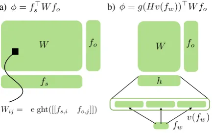 Figure 1 shows this scoring process schematically.
