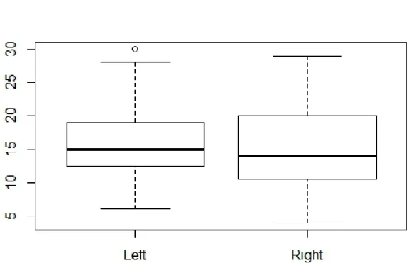 Table 3: Upper Left &amp; Right Data 