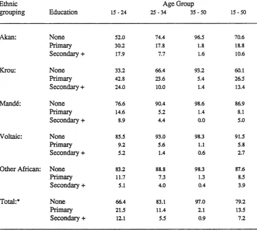 Table 3.4.2.1 (continued)