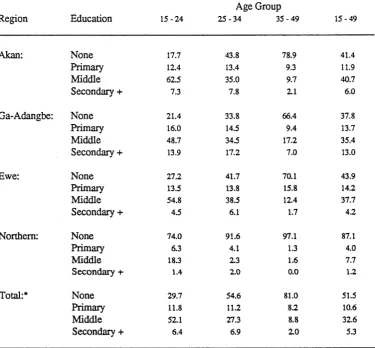 Table 3.4.2.1 (continued)