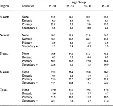 Table 3.4.2.1 (concluded)
