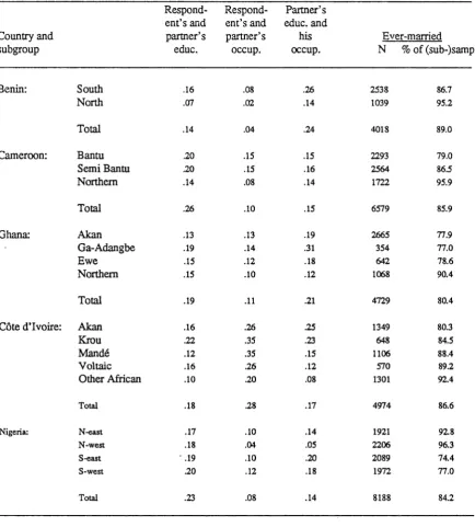 Table 3.5.4.1: Values of tau (symmetric) for partner’s education and occupation, ever-married respondents and the current or most recent partner